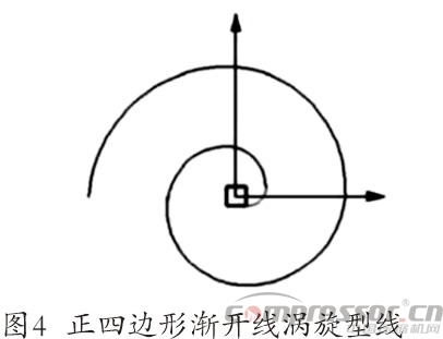 渦旋壓縮機(jī)型線的現(xiàn)狀與發(fā)展綜述