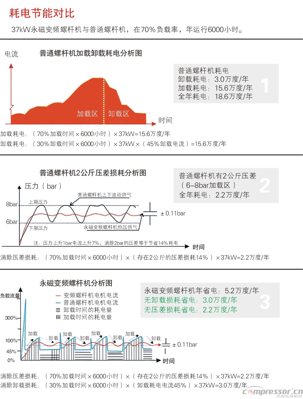 稀土永磁漲幅超45%  影響永磁壓縮機(jī)產(chǎn)品