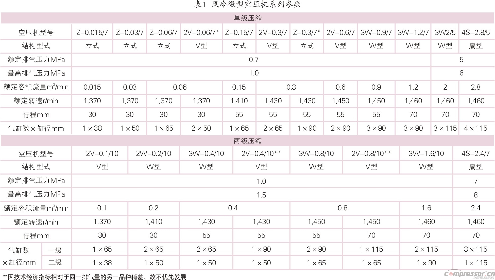 我國壓縮機(jī)標(biāo)準(zhǔn)化、系列化、通用化之踐行<上>