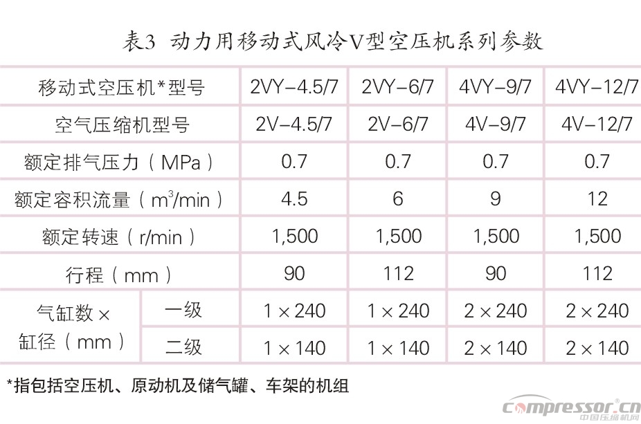 我國壓縮機(jī)標(biāo)準(zhǔn)化、系列化、通用化之踐行<上>