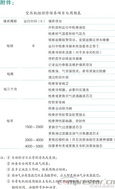 噴油水冷螺桿空壓機(jī)排氣溫度高原因及解決