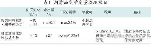 噴油螺桿空壓機(jī)油路系統(tǒng)構(gòu)造及常見故障分析