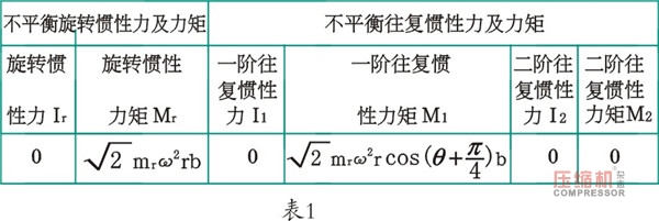 壓縮機4M16曲軸動平衡仿真分析