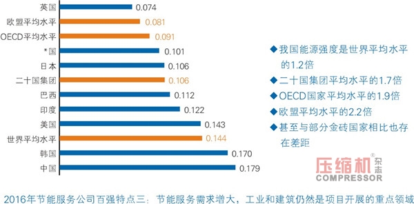 國內(nèi)空壓機(jī)節(jié)能應(yīng)用型人才培養(yǎng)簡議