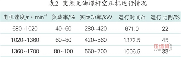 空壓系統(tǒng)節(jié)能技術(shù)在紡織企業(yè)中的應(yīng)用分析