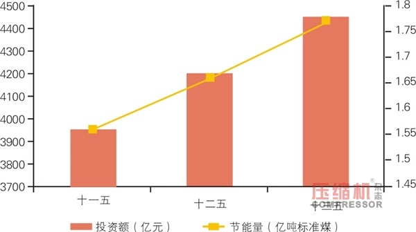 合同能源管理在鋼鐵工業(yè)投資空間巨大