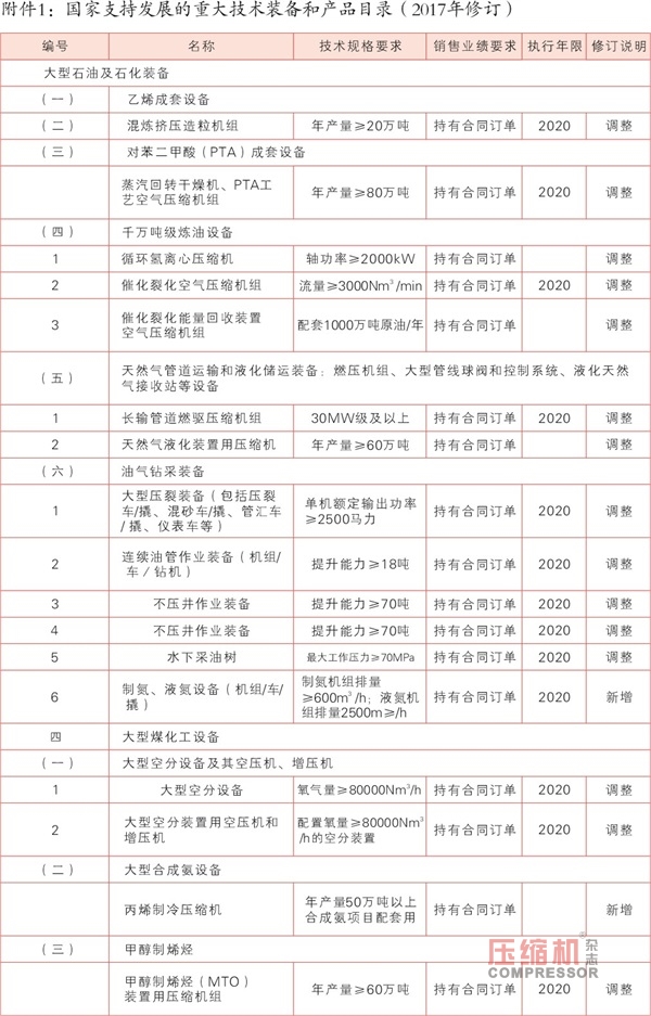 關(guān)于調(diào)整重大技術(shù)裝備（壓縮機）進口稅收政策的通知