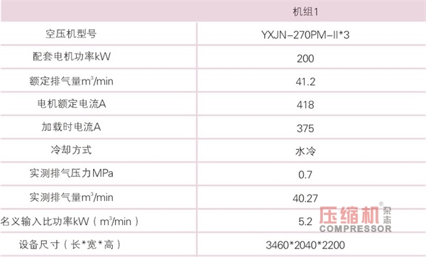 空氣壓縮機節(jié)能與應(yīng)用簡議