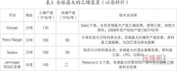 國內(nèi)外乙烯等化工壓縮機需求趨勢簡論