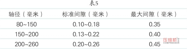 壓縮機的檢修與質(zhì)量標準