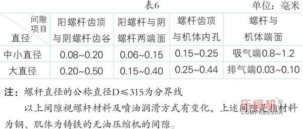 壓縮機的檢修與質(zhì)量標準