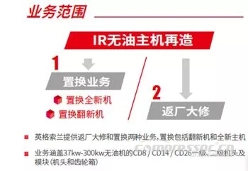 英格索蘭推出無(wú)油機(jī)主機(jī)再造業(yè)務(wù)