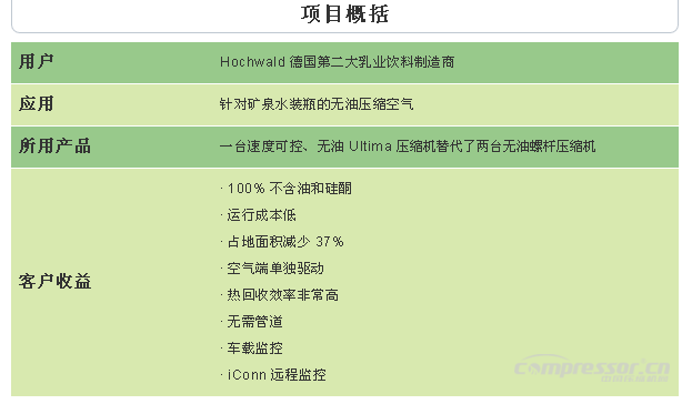 德國乳業(yè)巨頭高度評價Ultima壓縮機(jī)