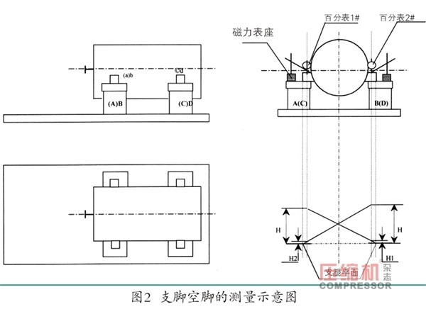 離心式壓縮機的三表法對中找正