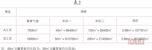 大型空壓站蓄能器應(yīng)用研究探討