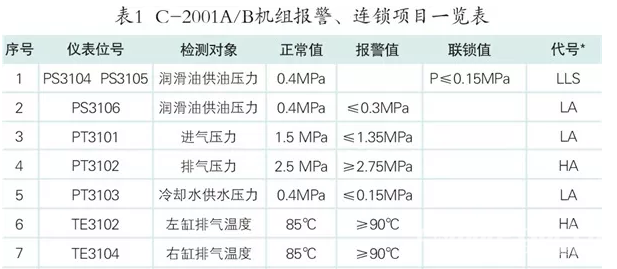 老司機(jī)案例分析循環(huán)氫壓縮機(jī)排氣溫度高，可以說(shuō)很到位