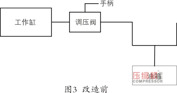 隔膜壓縮機(jī)常見故障原因分析與處理