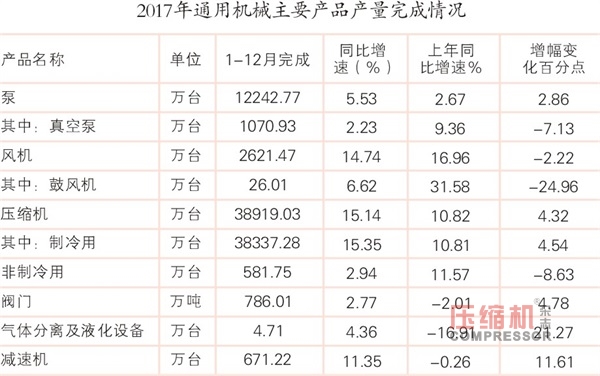 國內(nèi)通用機(jī)械行業(yè)發(fā)展情況報(bào)告