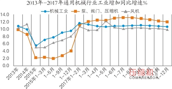 國內(nèi)通用機(jī)械行業(yè)發(fā)展情況報(bào)告