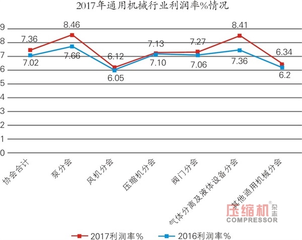 國內(nèi)通用機(jī)械行業(yè)發(fā)展情況報(bào)告