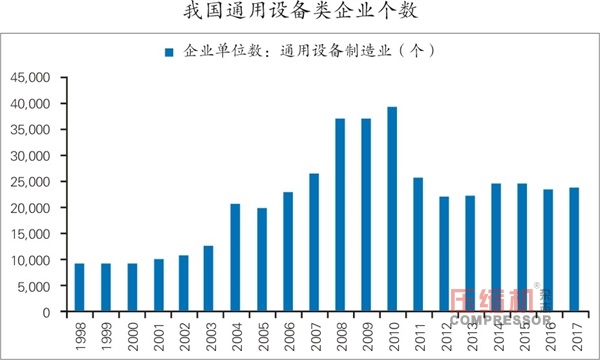 國內(nèi)通用機(jī)械行業(yè)發(fā)展情況報(bào)告