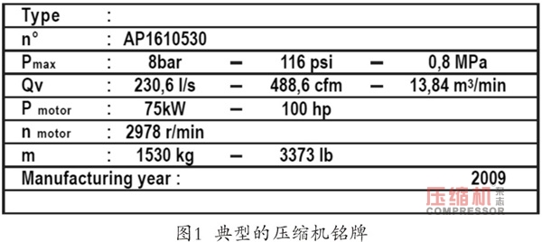 壓縮機(jī)系統(tǒng)性能測(cè)量經(jīng)驗(yàn)談