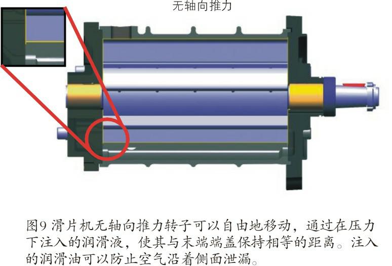 空壓機(jī)生命周期成本經(jīng)濟(jì)和節(jié)能性探究