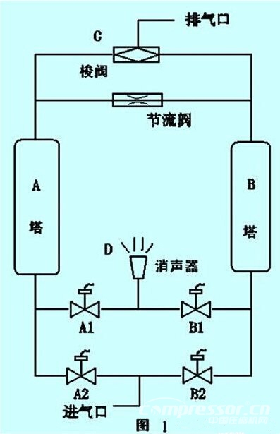 西門子300CPU和奧越信300PLC在空氣壓縮機(jī)氣動(dòng)控制系統(tǒng)中的應(yīng)用