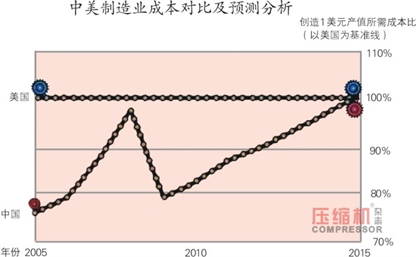 中日美制造業(yè)數(shù)據(jù)對(duì)比，結(jié)果讓人深思