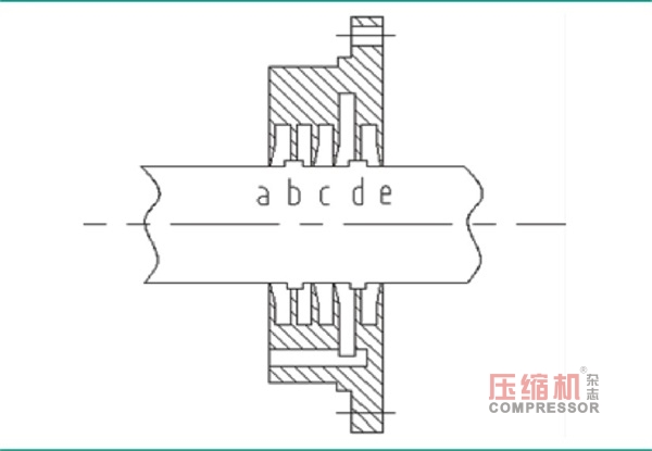 壓縮機(jī)高速齒輪箱油密封環(huán)結(jié)構(gòu)分析與設(shè)計