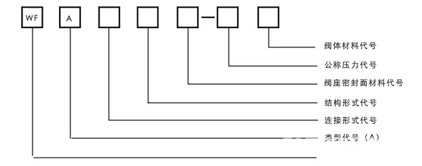 空壓機(jī)安全閥的相關(guān)知識(shí)，你都知道嗎？