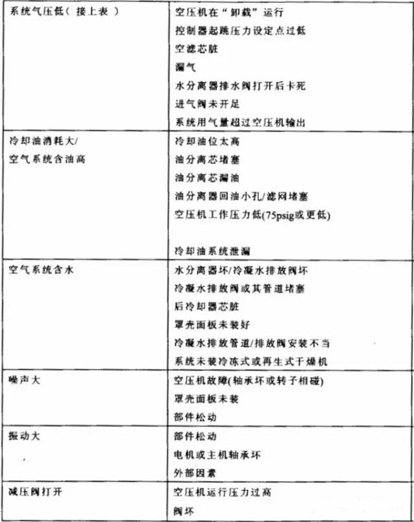 干貨 | 空壓機(jī)及冷干機(jī)知識(shí)大講解