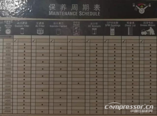 干貨 | 空壓機(jī)及冷干機(jī)知識(shí)大講解