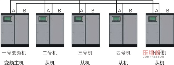 變頻空壓機(jī)與工頻空壓機(jī)聯(lián)動(dòng)控制說明