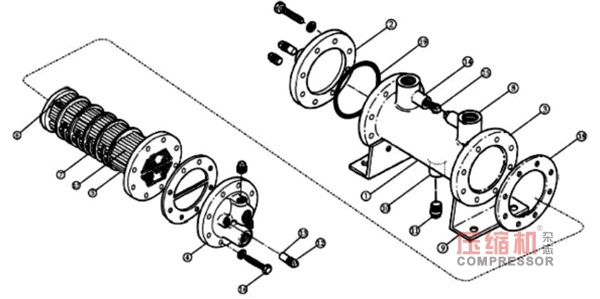 空壓機(jī)運(yùn)行溫度高原因分析及處理對策