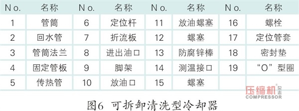 空壓機(jī)運(yùn)行溫度高原因分析及處理對策