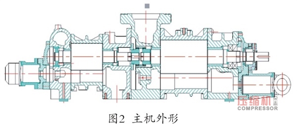 進(jìn)口大型高端壓縮機(jī)主機(jī)大修及零部件國(guó)產(chǎn)化