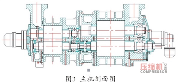 進(jìn)口大型高端壓縮機(jī)主機(jī)大修及零部件國(guó)產(chǎn)化