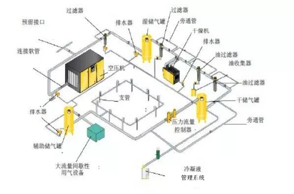 空壓機綜合節(jié)能技術解決方案