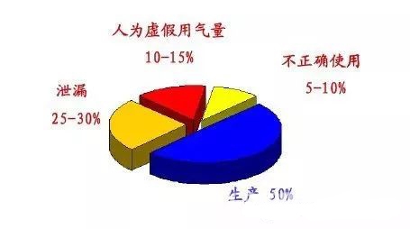 空壓機綜合節(jié)能技術解決方案