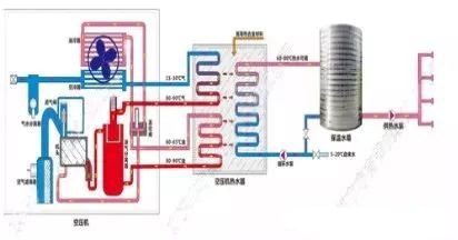 空壓機綜合節(jié)能技術解決方案