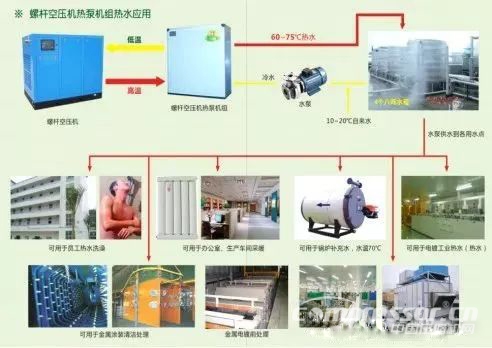 空壓機綜合節(jié)能技術解決方案