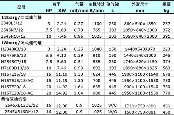 英格索蘭兩級(jí)壓縮壓縮活塞機(jī)TS參數(shù)表