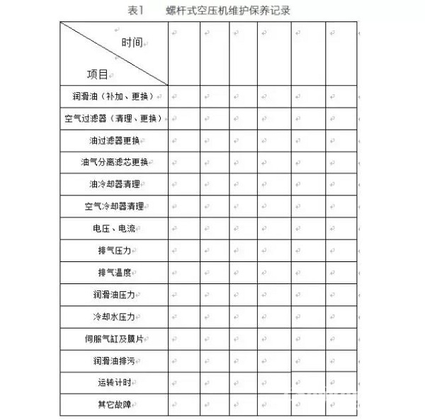 如何對螺桿空壓機(jī)進(jìn)行正確的保養(yǎng)與維護(hù)？