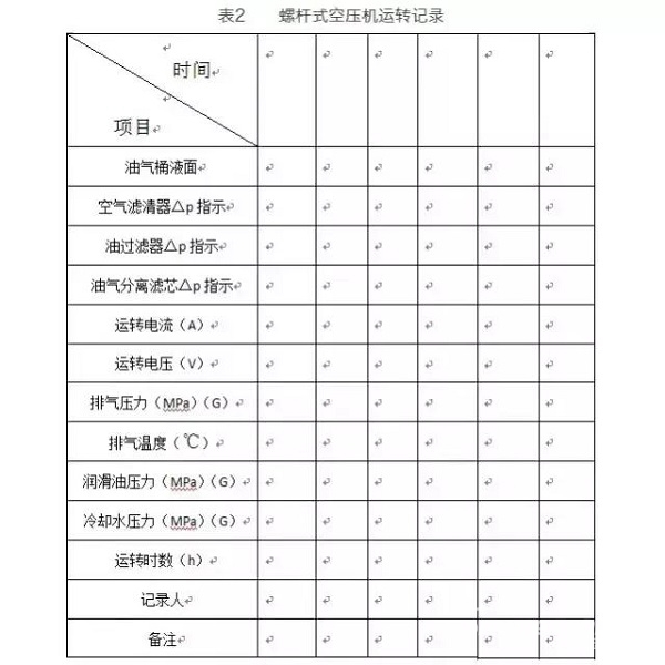 如何對螺桿空壓機(jī)進(jìn)行正確的保養(yǎng)與維護(hù)？