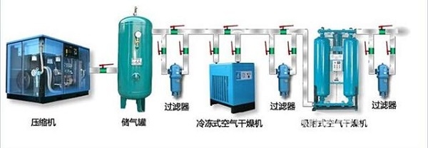 如何對螺桿空壓機進行正確的保養(yǎng)與維護