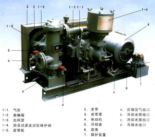 如何對螺桿空壓機進行正確的保養(yǎng)與維護