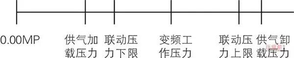 變頻空壓機(jī)我買回來了，怎么和工頻機(jī)聯(lián)動控制？