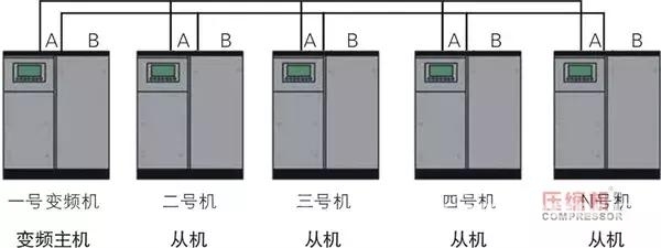 變頻空壓機(jī)我買回來了，怎么和工頻機(jī)聯(lián)動控制？