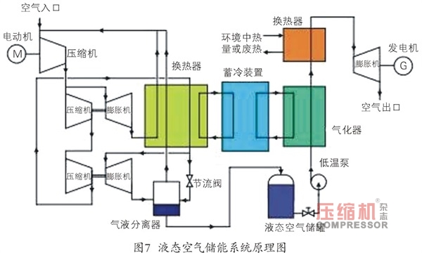 壓縮空氣儲能研發(fā)現(xiàn)狀及應(yīng)用前景